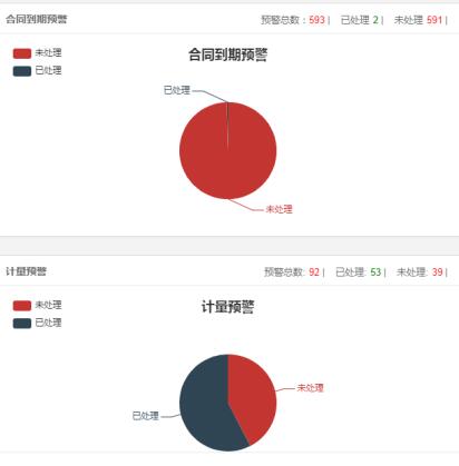 大(dà)數(shù)據預警管理(lǐ)系統